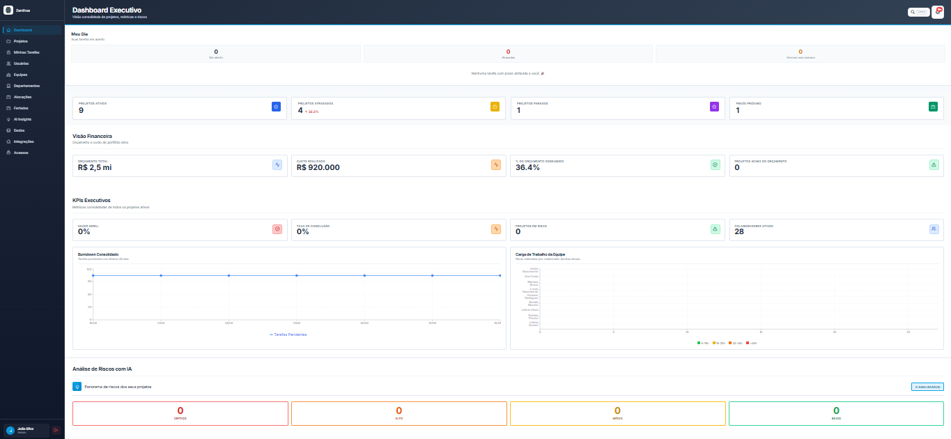 Dashboard Executivo do Zenth OS